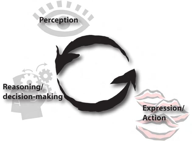 2 CHAPTER 1. INTRODUCTION Figure 1.1: The Perception-Action loop. text, speech, or more elaborate visual output such as controlling a character in 3D.
