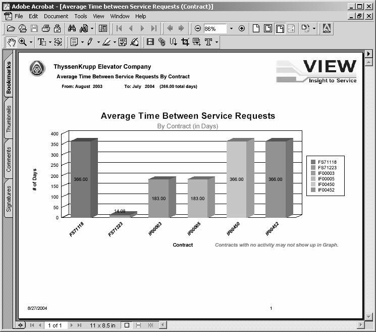 Web Site Usage Report Type: Contract -> Averages (Graph) -> Average Time between Service Requests (Contracts) NOTE: THIS TYPE OF REPORT IS ALSO AVAILABLE BASED ON THE UNIT LEVEL.