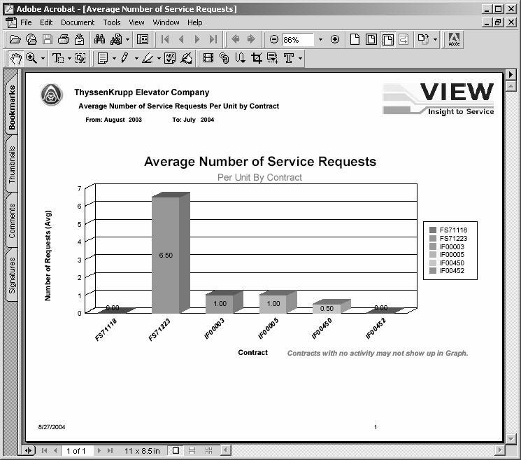Section 3 Web Site Usage Report Type: Contract -> Averages (Graph) -> Average Number of Service Requests NOTE: THIS TYPE