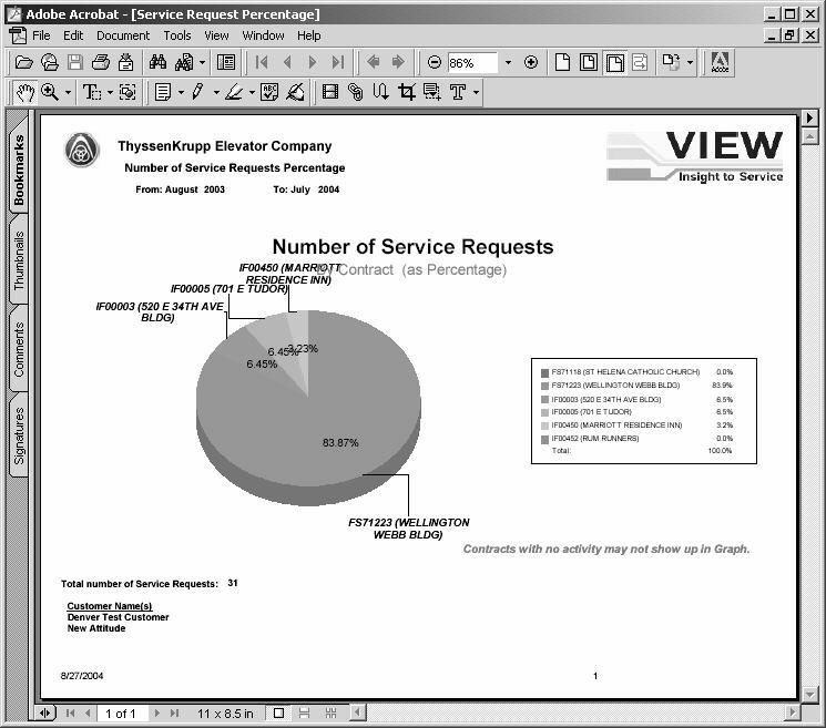 Web Site Usage Report Type: Contract -> Averages (Graph) -> Service Request Percentage NOTE: THIS TYPE OF REPORT