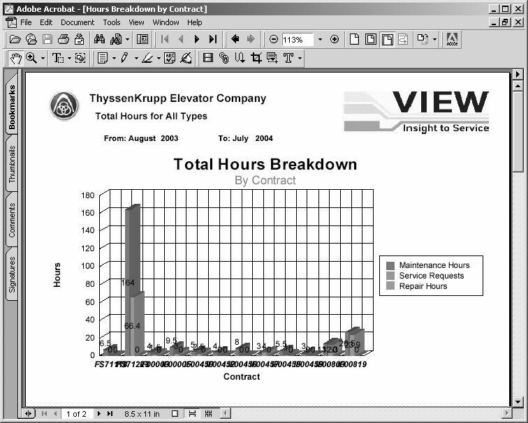 Section 3 Web Site Usage Report Type: Contract -> Hours and Tickets (Graph) -> Hours Breakdown by Contract NOTE: THIS TYPE