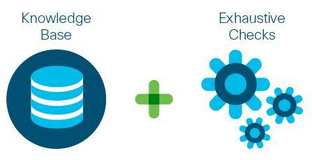 Cisco Network Assurance Engine: How It Works Data Collection Captures all