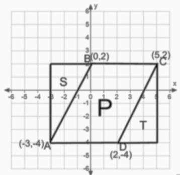 Unknown Area Problems on the Coordinate Plane Student Outcomes Students find the areas of triangles and simple polygonal regions in the coordinate plane with vertices at grid points by composing into