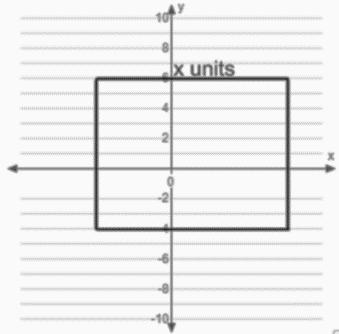 Find the unknown value labled as x on each figure. 10. The rectangle has an area of 80 sq. units.