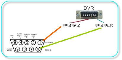 For detailed PIN connection, please refer to Appendix #2 and Appendix #3 PIN 1, 6: RS485-A, RS485-B Use RS485-A & RS485-B serial communication signals to control digital units just like that to