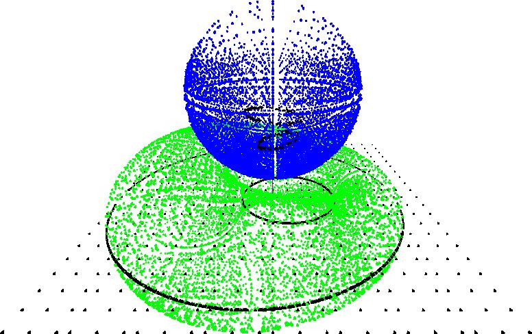 sphere S inversion ψ = SψS ψ = 3.