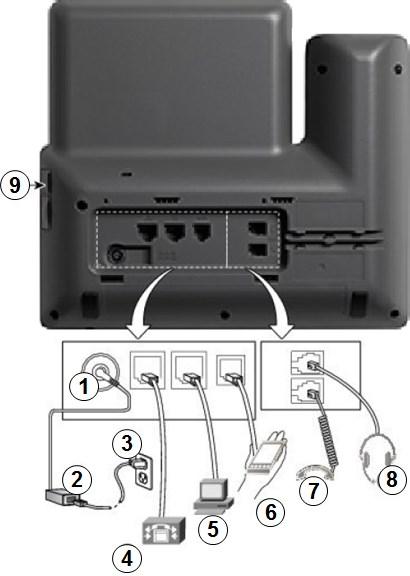 1. DC adaptor port 2. AC-to-DC power supply (optional) 3. AC power cord (optional) 4. Network port (connects to the wall or network switch Yellow Cable) 5. Computer port (connects to a 6.