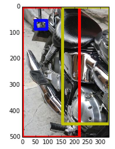For example for the first example motor bike the left column show the region proposal that has the highest detection score for motorbike class.