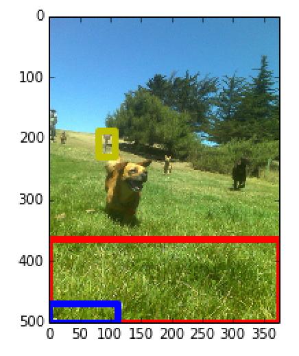 Figure 1 below shows a very interesting result that this image classified