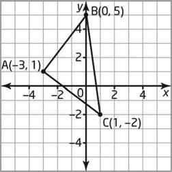 c) Outline how you could use geometry software to show that the right bisectors of the sides of all triangles have these properties. 2.