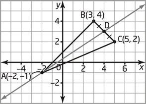 Determine an equation for the line shown with each triangle.