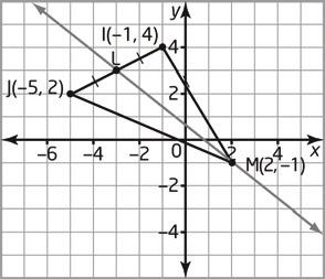 Use Technology Use geometry software to verify your answers to