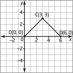 7. a) Draw a triangle with vertices P( 14, 6), Q(2, 0), and R( 10, 6). b) Determine the coordinates of Y, the midpoint of PQ, and Z, the midpoint of PR. c) Verify that RQ is parallel to YZ.