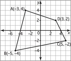 7. a) Describe how you can use geometry software to show that the diagonals of a kite are perpendicular to each other.