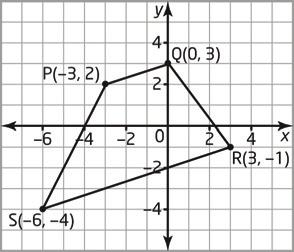 b) Show that quadrilateral JKLM is a parallelogram. 3. Verify that quadrilateral PQRS is a trapezoid. 6.