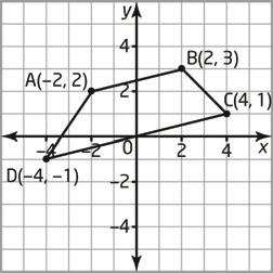 8. a) Draw a trapezoid with vertices E( 3, 3), F(2, 4), G(6, 1), and H( 4, 3).