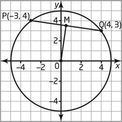 3.5 Properties of Circles Principles of Mathematics 10, pages 145 151 A 1. a) Find the coordinates of the midpoint, M, of PQ. b) Find the slope of the chord PQ.