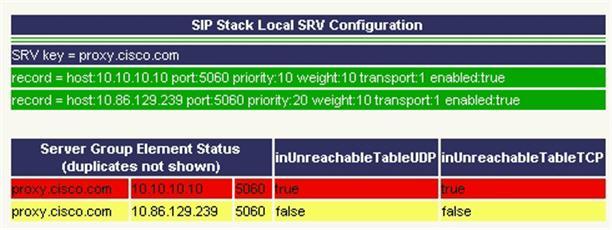 Server Groups Diagnostics Configure High Availability for Unified CVP 1 If you have previously created an srv.xml file, after you upgrade your Unified CVP installation, run the batch file srvimport.