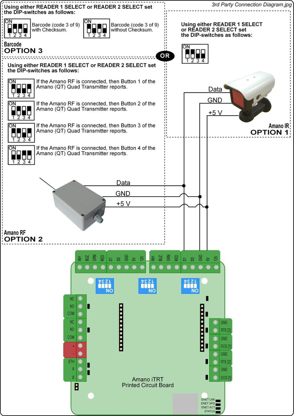 Figure 6: Remote Port Data Connections for