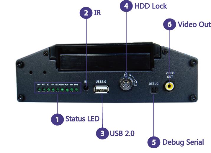 Specification of Mobile DVRS software software all informations that overlayed in the file, such as IO signal, GPS info.