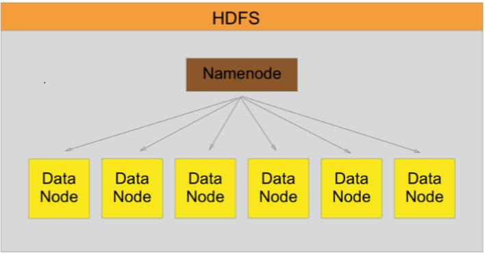 4 Database Designs 4.1 HDFS We use Hadoop Distributed Filesystem (HDFS) as our database for both Hadoop and Spark as Spark does not have its own Filesystem.