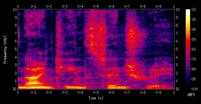 Speech Compression Concepts Spectrogram