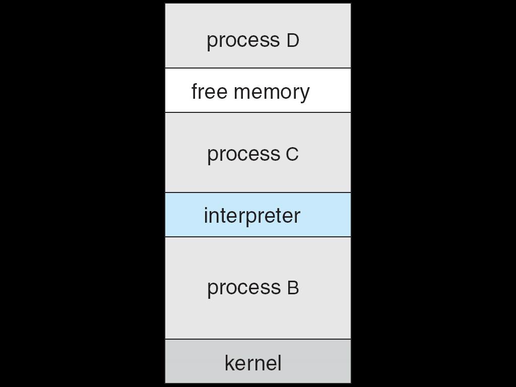Monolithic kernels (3) Example memory layout on the right. Multi-tasking system. A shell is an ordinary user process run on behalf of the users.
