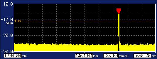 4.4 Displaying Waveforms The AQ6150/AQ6151 displays peak measurement results as spectrum waveforms. For details on the screen, see Spectrum Window in section 1.4. Procedure Displaying the Spectrum Window 1.