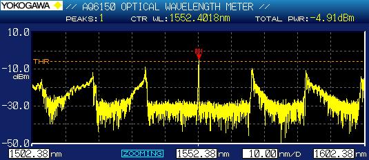 Appendix 3 Spurious Noise When Measuring Modulated Light The AQ6150/AQ6151 cannot accurately measure the wavelength of modulated light whose repetition period is long.