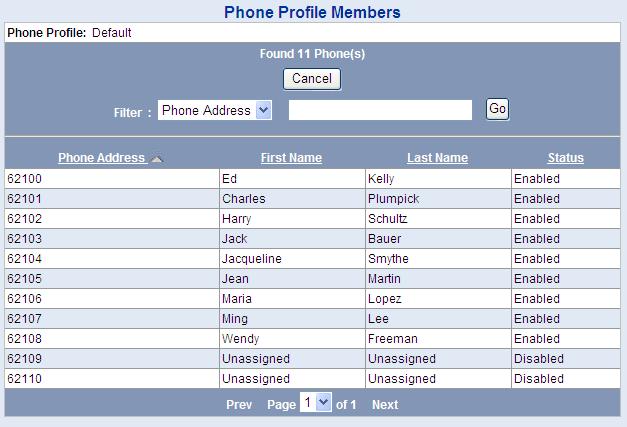 Managing Phone Profiles 97 Figure 17 Phone Profile Members Page You can use the column headings to sort the listed profile members.