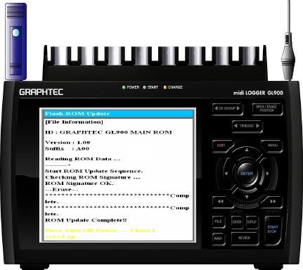 2. UPGRADING THE FIRMWARE (2) Turn on the GL900 to automatically execute the upgrade program. (3) Wait until the display shown below appears or until the beeper sound stops.