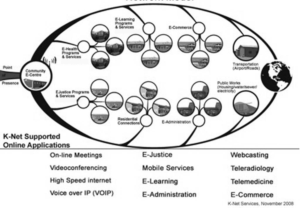 98 / Part Two: Technology and Community Well-Being Figure 6.