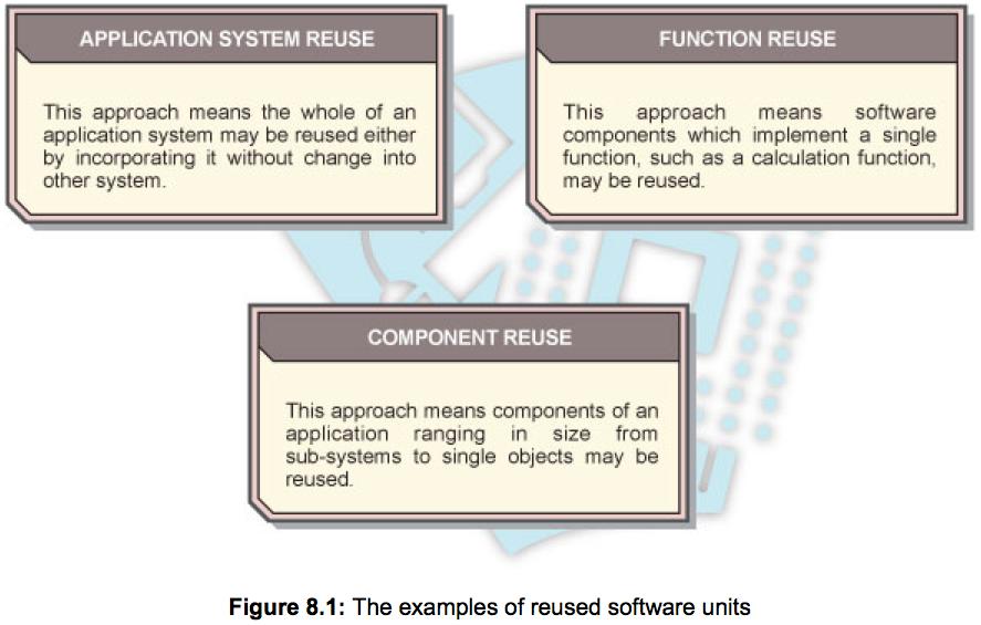 8) Design with Re- Use a) Design with Re- Use: involves designing the software based on existing examples of good design and use these software components where available and suitable.