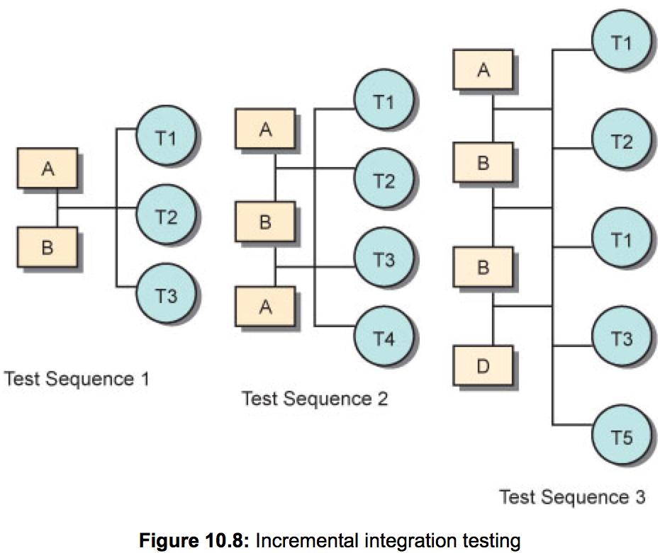 (a) If every independent path is executed then all statements in the component should have been executed at least once. (b) Used at the unit testing and module testing stages of the testing process.