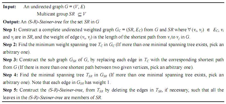 Computer and Information Science Vol. 3, No. 2; May 2010 Figure 1. Heuristic to find an Approximate Minimum Steiner Tree Input: G M =G 1 G 2.