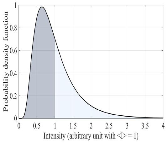 Scintillation index (σ I 2 ) Probability density function 0.8 0.6 0.4 0.