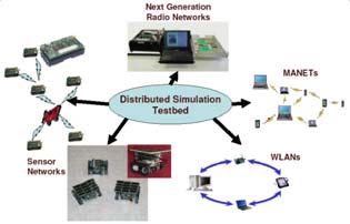 GENI Implementation: Wireless Subnetworks 1.