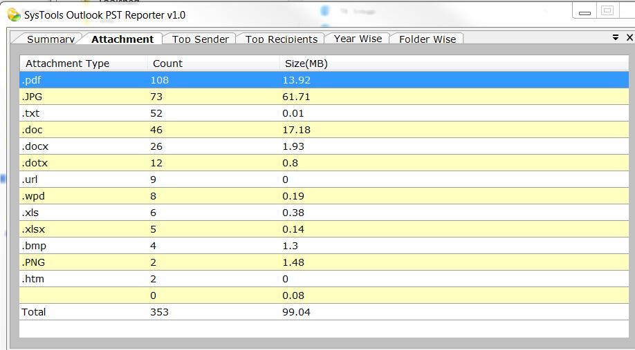 The Attachment tab reports the file format extensions, and total counts, and sizes of each extension.
