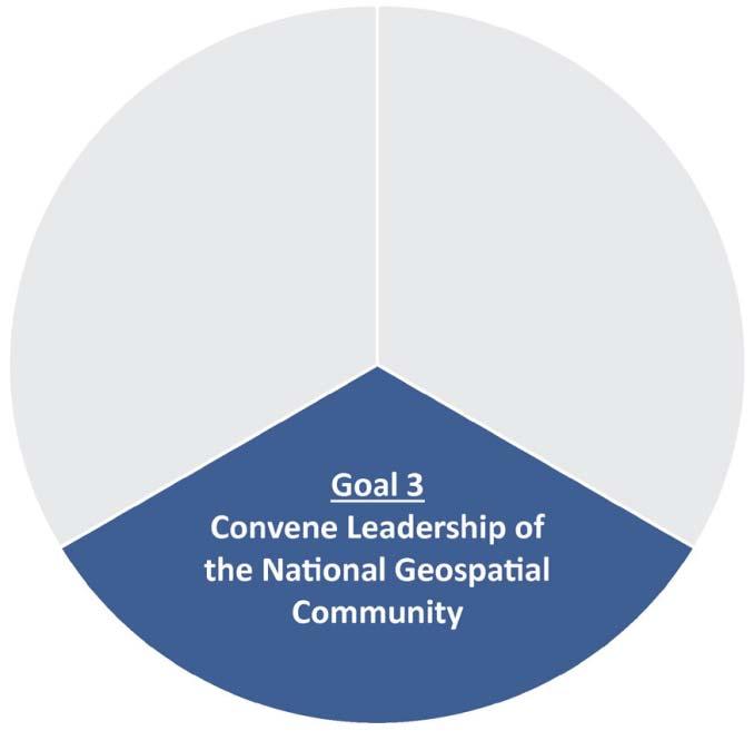 STRATEGIC GOAL 3: Convene Leadership of the National Geospatial Community Objective 3.1.