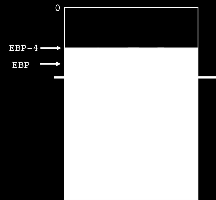 address $ebp-4 # Display 4 bytes in hex starting at memory address $ebp-4 # Display 1 word (4 bytes) in hex starting at address $ebp-4 # Is this machine little endian or big endian?