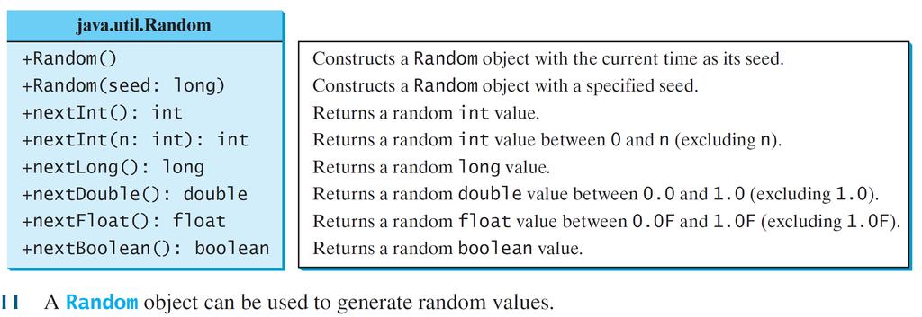 The Random Class 43 You have used Math.random() to obtain a random double value between 0.0 and 1.