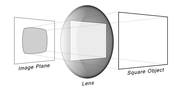 Lens distortion