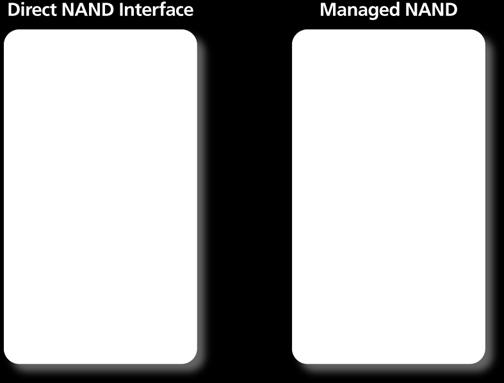 all NAND technology details