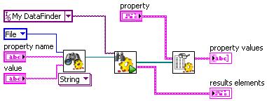 Chapter 2 Running a Search 4. In the block diagram, connect the result references out output of the Execute Query VI, to the result references input of the Get Property Values VI. 5.