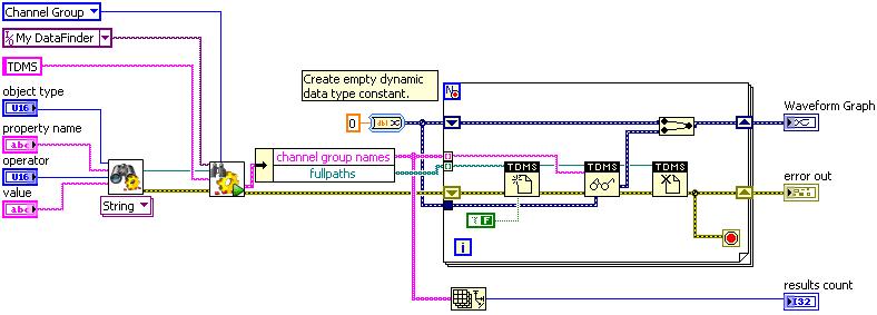Connecting Other LabVIEW Components 3 You can use the DataFinder Toolkit VIs in combination with other LabVIEW VIs.