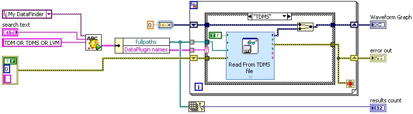 Chapter 3 Connecting Other LabVIEW Components Processing Results of a Text Search with the Read From Measurement File Express VI The Read from Measurement File Express VI is for reading data from