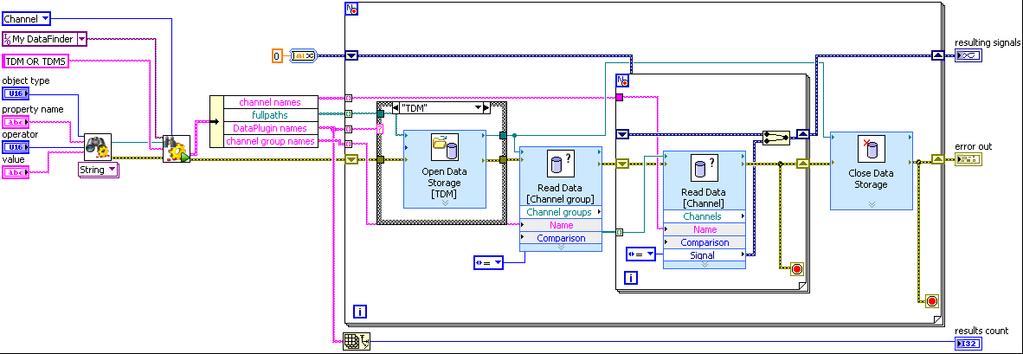 Chapter 3 Connecting Other LabVIEW Components Processing Results of an Extended Query with the Storage VIs Use the Storage VIs to read and write signals and properties of TDM or TDMS files.