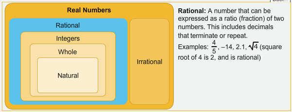To combine these two distances, we will need to examine how to perform some operations with rational and irrational numbers.