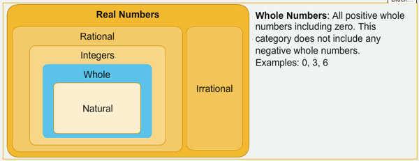 numbers are. Select Next to see explanations on the different types of numbers shown in the diagram.