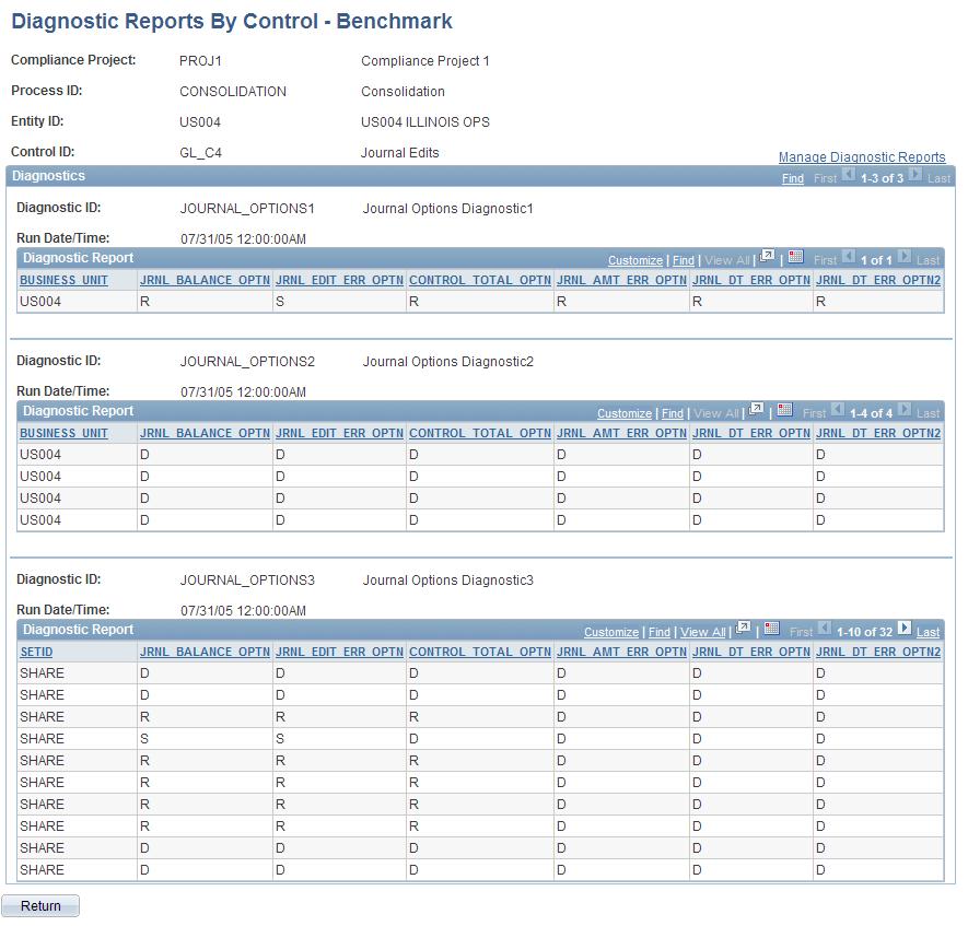 Establishing and Maintaining Diagnostics Chapter 9 Diagnostic Reports By Control - Benchmark page This page shows the details for the diagnostic report that is the current benchmark.
